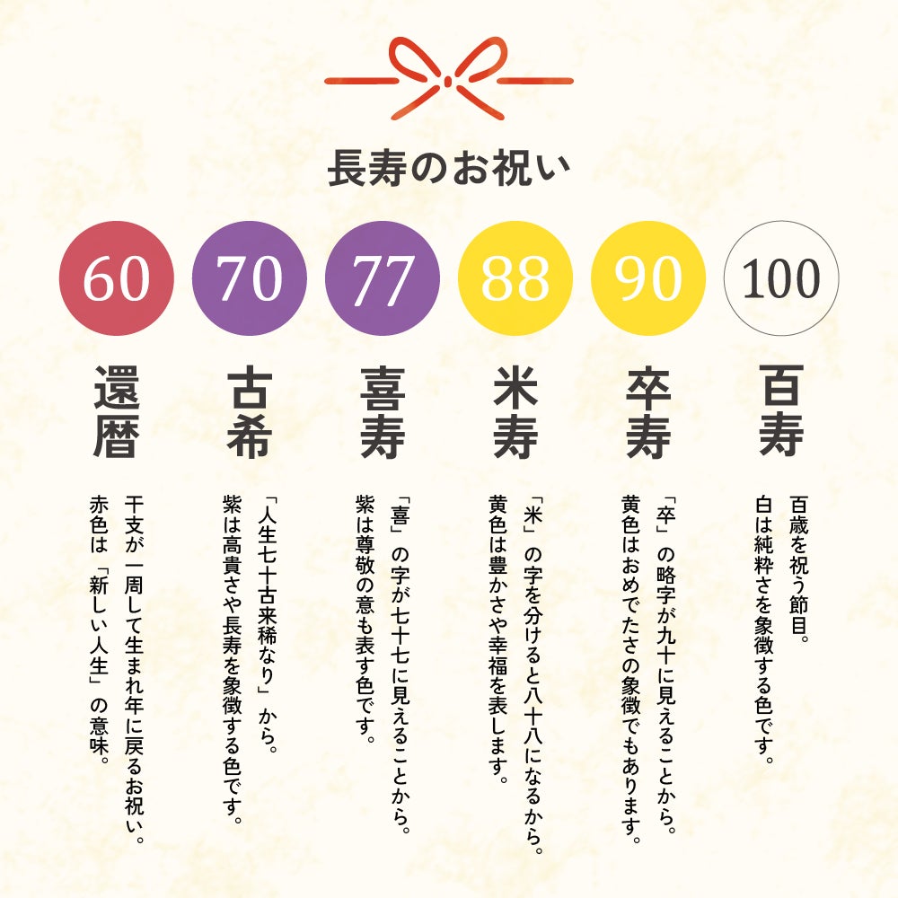 長寿祝い 今治タオル グッドタオル　フェイスタオル ギフト 敬老 長寿 お祝い 還暦 古希 喜寿 米寿 卒寿 百寿 